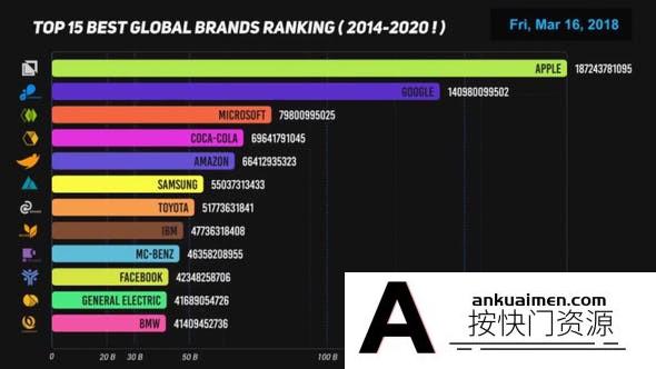 [宣传推广]智能动态信息增长排列赶超动画AE模板- Dynamic Charts
