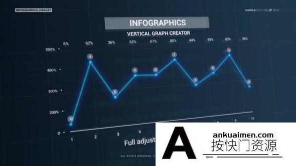 [HUD模板]科技感点线趋势图信息数据图表动画AE模板- Infographics