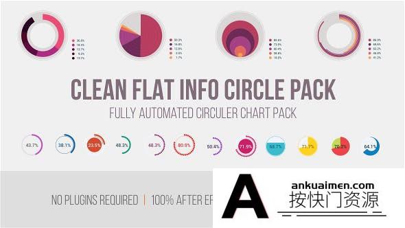 [MG模板]简洁扁平化信息数据图表动画AE模板- Clean Flat Info Circle Pack