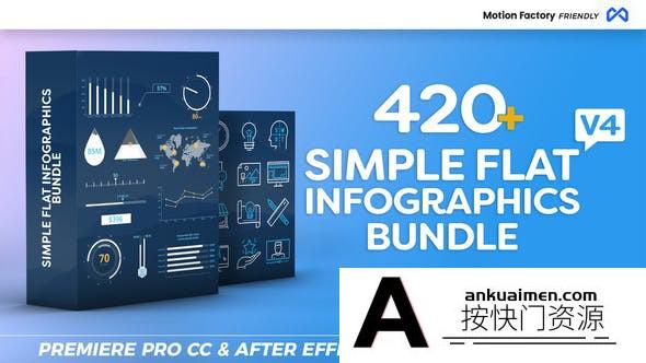 [Premiere模板]PR/AE模板-420+组数据图表分析HUD数字信息图表统计图形动画