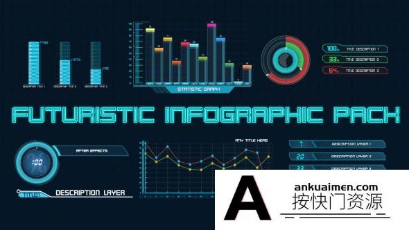 [HUD模板]HUD科技感信息数据图表动画AE模板- Futuristic Infographic Pack