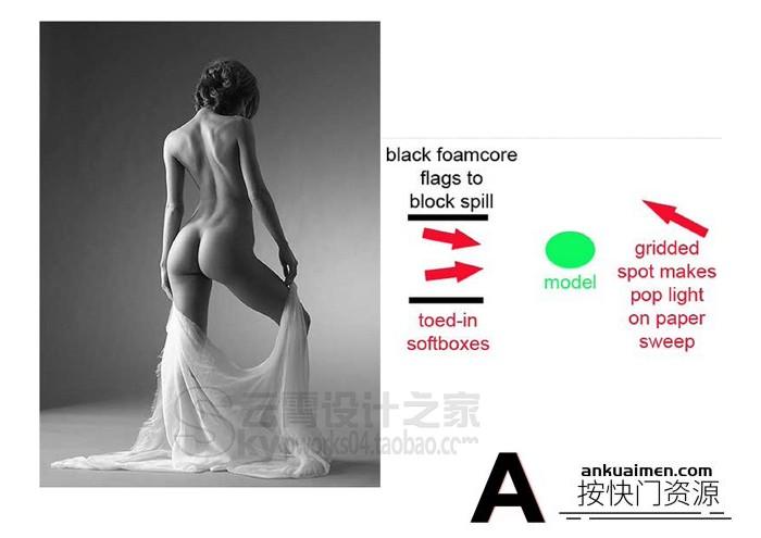 [电子书籍教程][教程发布]100张时尚人像写真摄影布光图解PDF